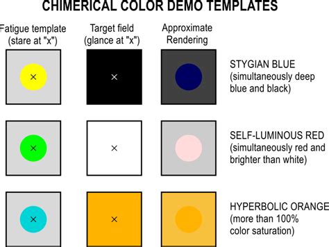 impossible colors