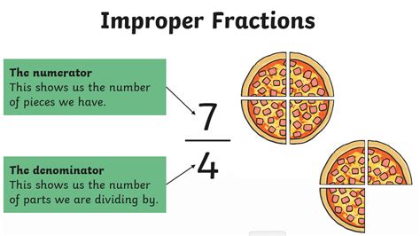Improper Fraction Definition Amp Meaning The Story Of Improper Fractions - Improper Fractions