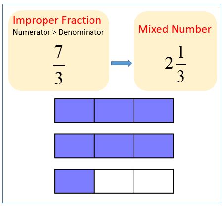 Improper Fractions Examples Solutions Videos Songs Worksheets Improper Fraction Worksheet - Improper Fraction Worksheet