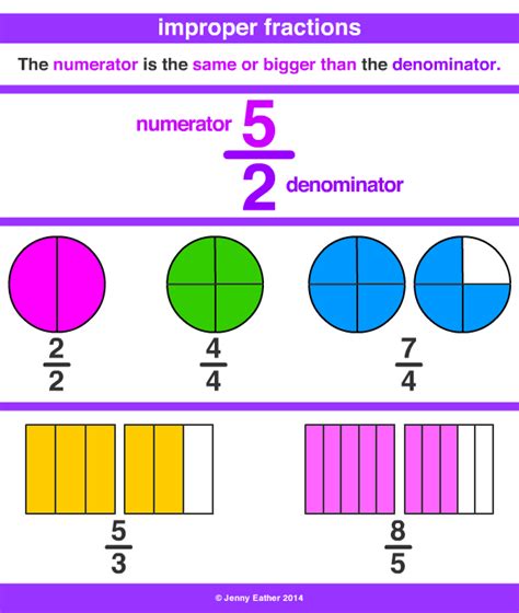 Improper Fractions Math Is Fun Improper And Mixed Fractions - Improper And Mixed Fractions