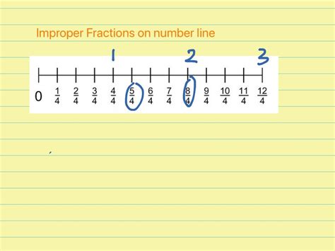 Improper Fractions On A Number Line Plus Whole Improper Fractions On A Number Line - Improper Fractions On A Number Line