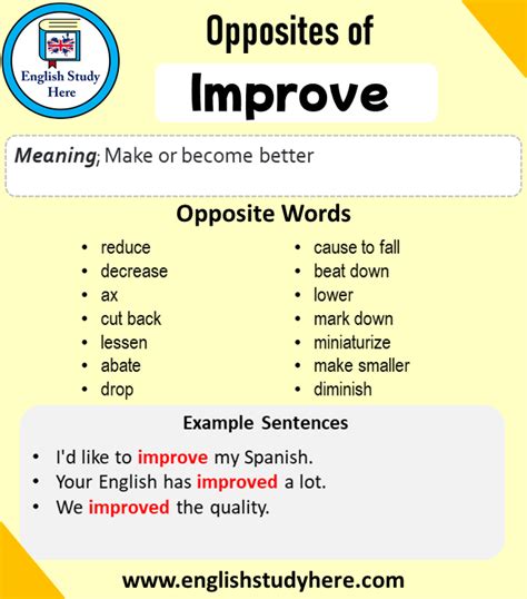 Improve Antonym