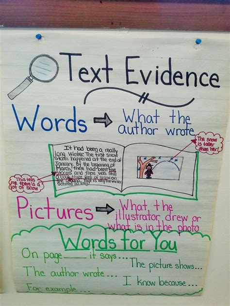 Improve Comprehension Using Effective Text Evidence Textual Evidence Worksheet Middle School - Textual Evidence Worksheet Middle School