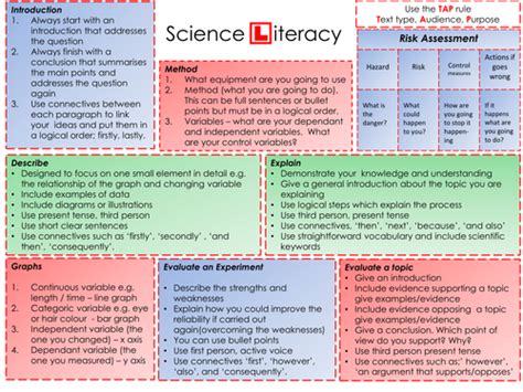 Improve Your Studentsu0027 Literacy In Science Skills Rsc Science Literacy Activities - Science Literacy Activities