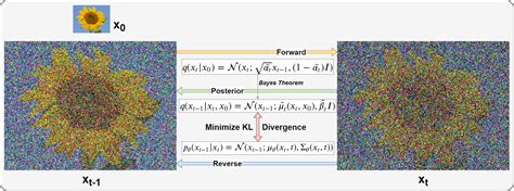 Improved Denoising Diffusion Probabilistic Models