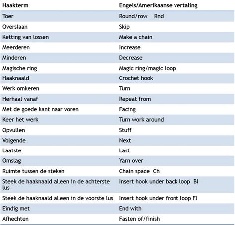 improved engels vertaling