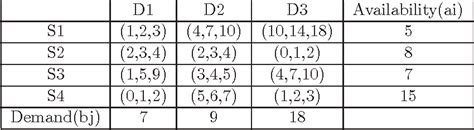 Full Download Improved Zero Point Method Izpm For The Transportation 