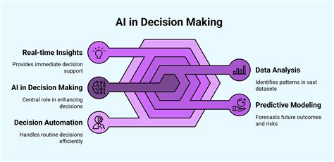 Improving Ai Decision Modeling Through Utility Theory