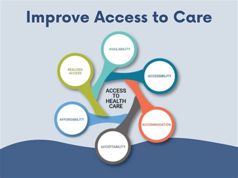 Full Download Improving Access To Care Researchgate 