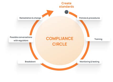 Full Download Improving Compliance With Safety Procedures 