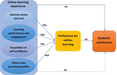 Read Improving Online Learning Student Perceptions Of Useful 