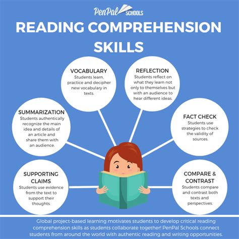 Read Online Improving Reading Comprehension Skills In High School 
