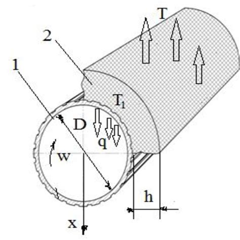 Impulse Friction