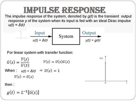 Impulse Response Transfer Function