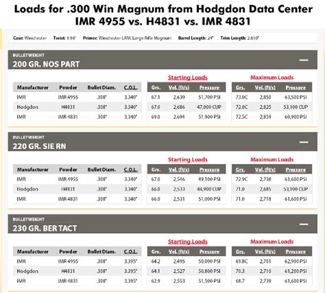 Imr Powder Reloading Data