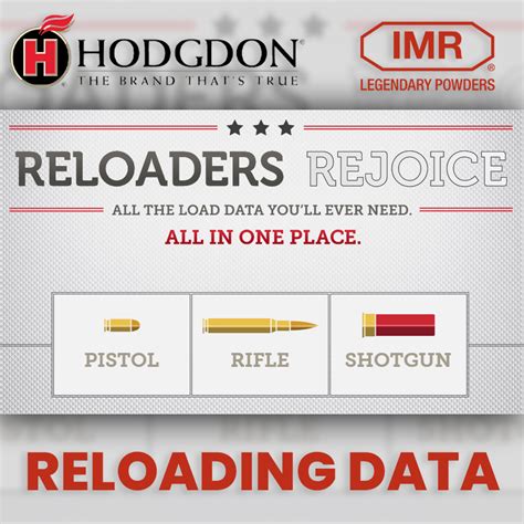 Imr Reloading Data