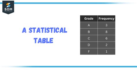 In A Statistical Table The Stub Represents