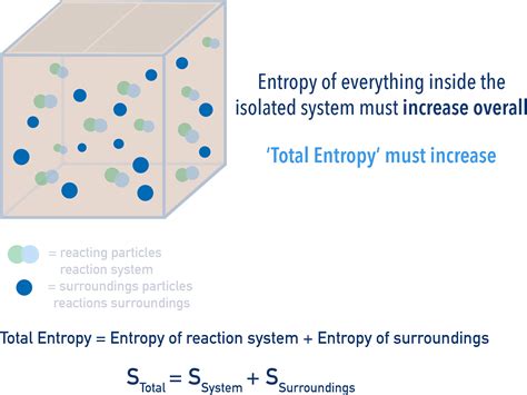 In An Isolated System Entropy Can Only Increase
