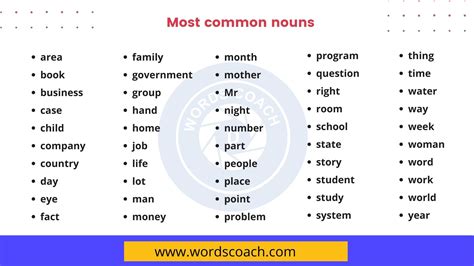 In Common With