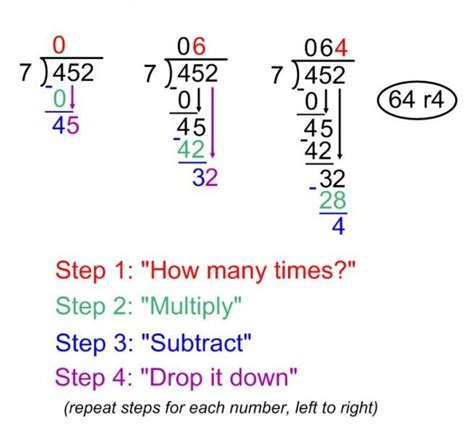 In Defense Of Long Division The Quality Of Long Division Rules - Long Division Rules