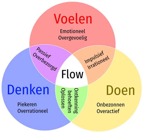 in je element voelen