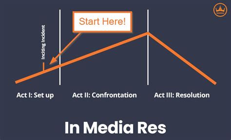 In Medias Res