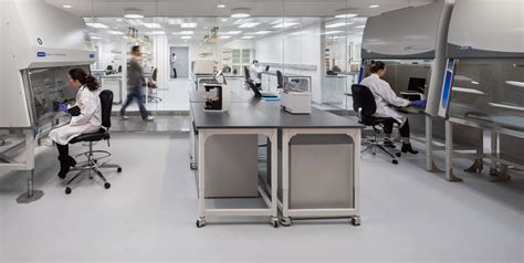 In Office Lab Testing