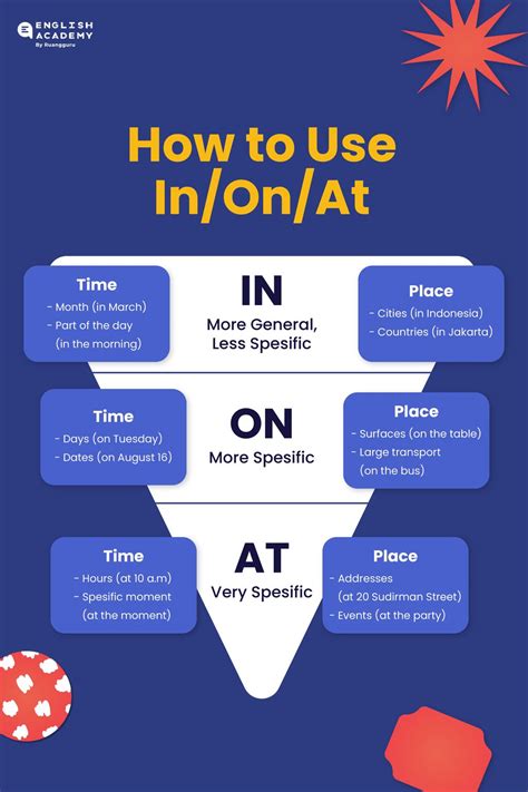 in on at | Tt tn tt v gii t At