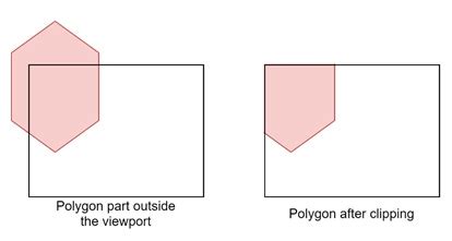In Polygon Clipping Algorithm The