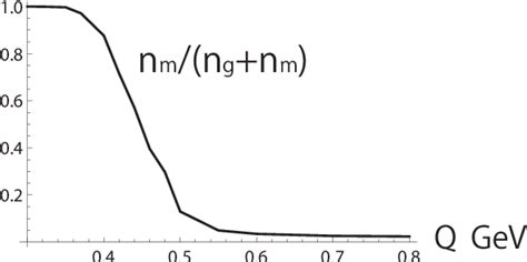 in semi-Quark-Gluon Monopole Plasmas - arXiv