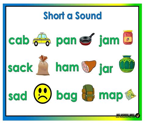 In Sound Words With Pictures   Short Vowel Sounds For Phonics Cvc Words With - In Sound Words With Pictures
