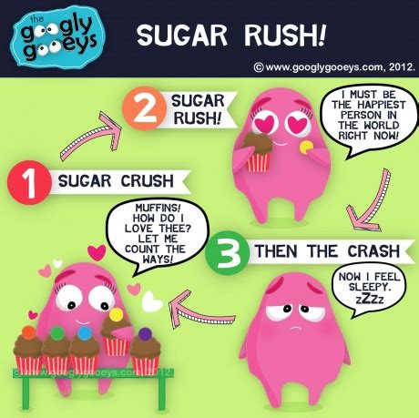 in sugar rush meaning
