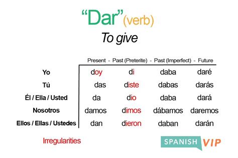 In The Dar