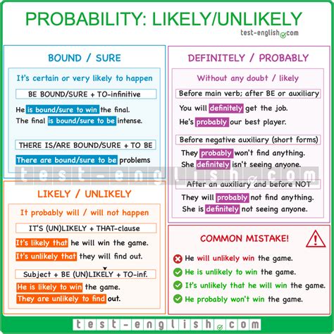 In The Likely