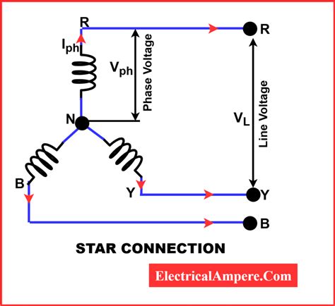 In Three Phase Star Connected Circuit