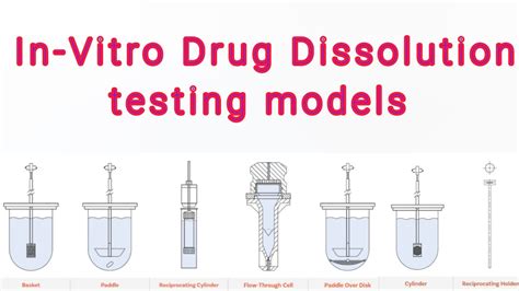 In Vitro Dissolution Testing For Solid Oral Dosage Forms