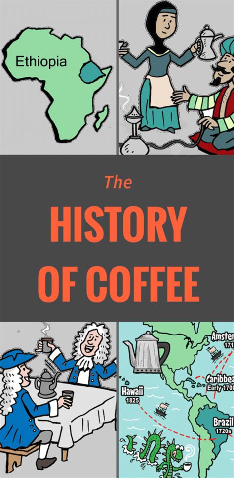 in which country was coffee discovered - Brainly.in