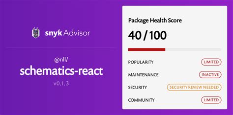 inari - npm Package Health Analysis Snyk