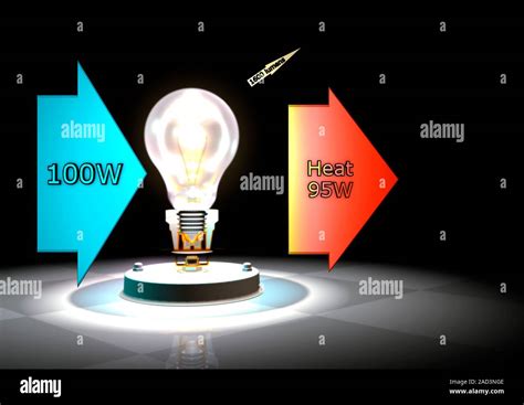 Incandescent Light Bulb Efficiency