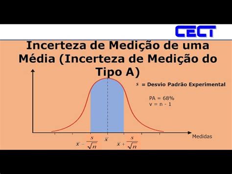 incerteza do tipo a&e biography series