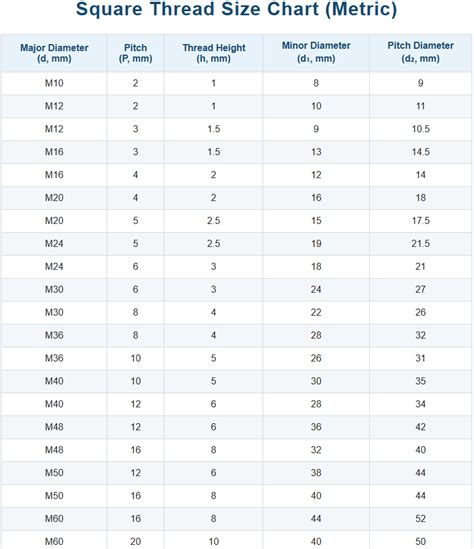 Inches Square Thread Chart Free Downloading