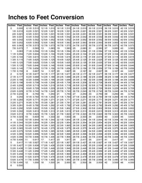 Inches To Feet And Inches Converter The Calculator Inches To Feet Conversion Worksheet - Inches To Feet Conversion Worksheet