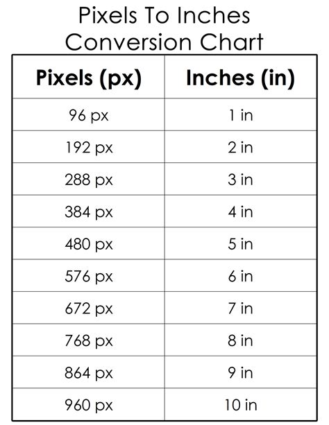 Inches To Pixels