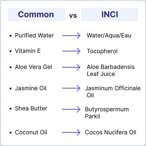 inci name of basf
