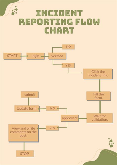 incident reporting flow chart template