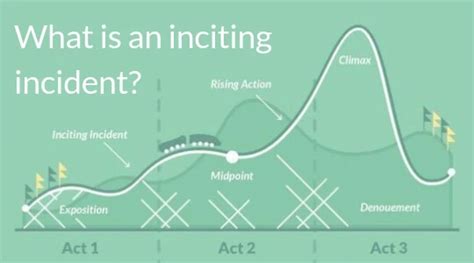 Inciting Incident Definition