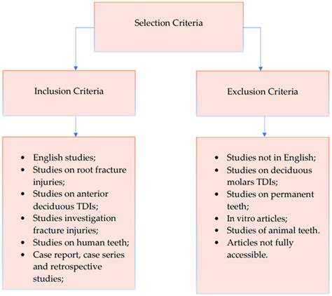 inclusion and exclusion criteria in research examples - Example