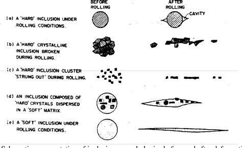 Inclusions In Continuous Casting Of Steel