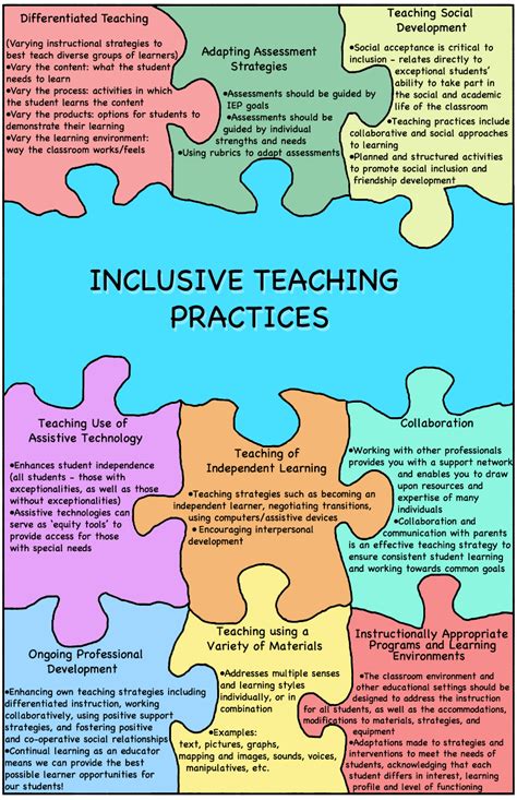 Read Online Inclusive Education Training Manual Resource Centre 