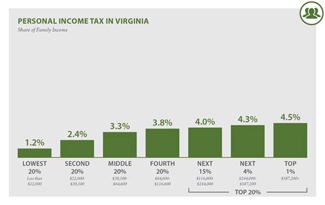 Income Calculator Virginia   Virginia Tax Calculator - Income Calculator Virginia